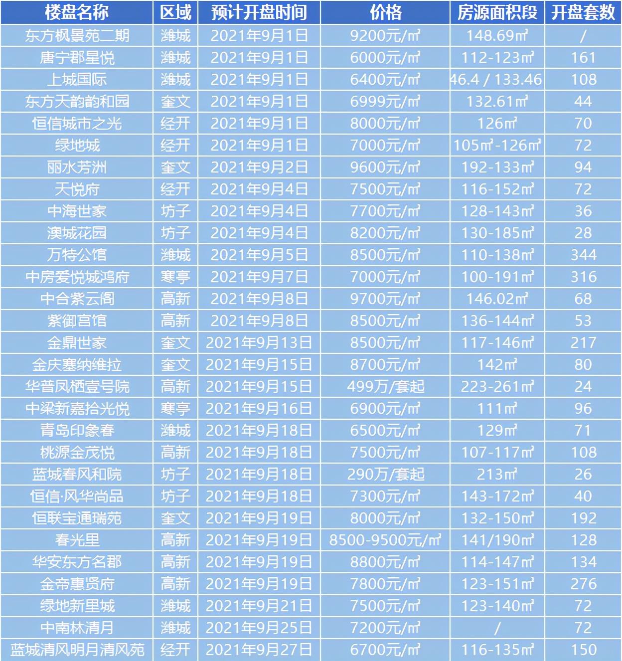 潍坊楼市最新价格走势深度解析，市场趋势与论述分析