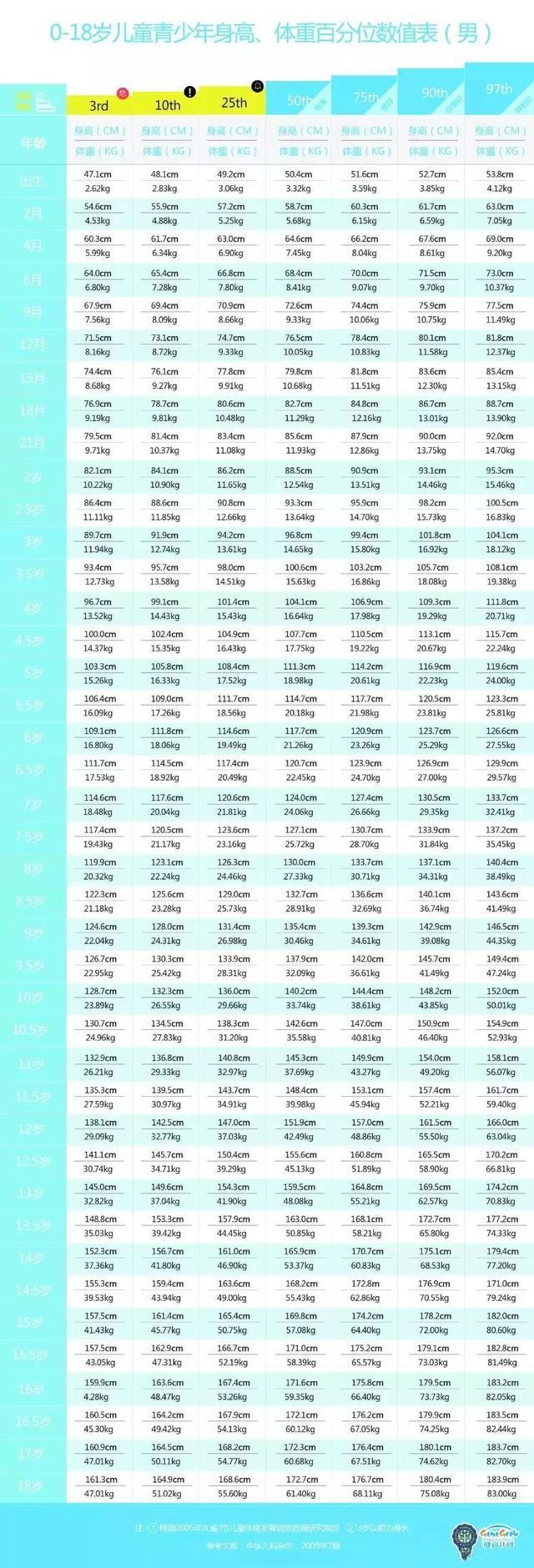 最新身高标准，观点阐述与解析