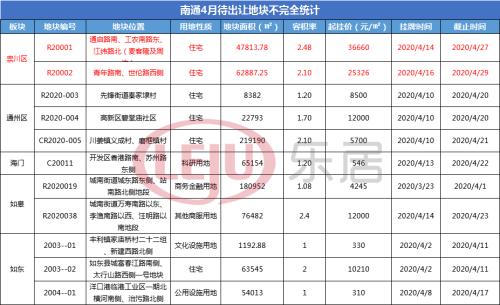 海安最新房价排名，变化中的自信与学习力量驱动市场走向新高度