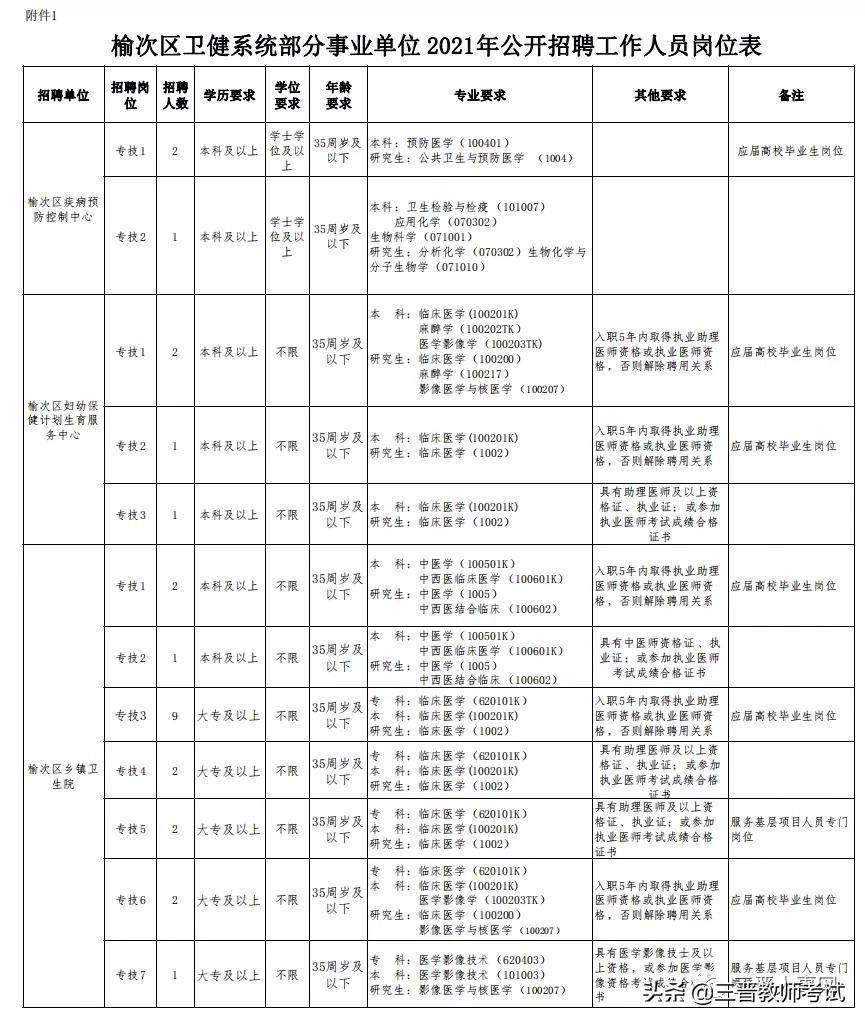 榆次最新招聘信息及求职欢乐日常