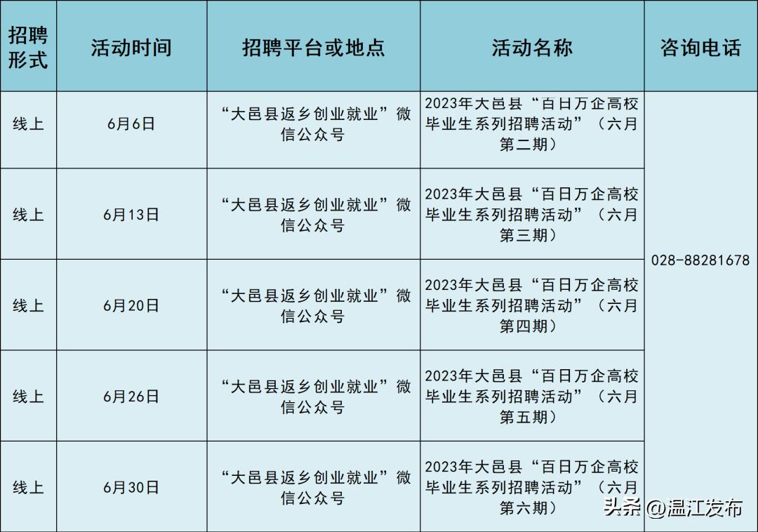 大邑县最新招聘信息更新速递