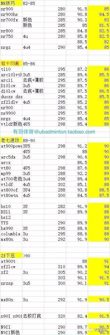 最新羽毛球场地尺寸，一场爱与陪伴的温馨故事展开