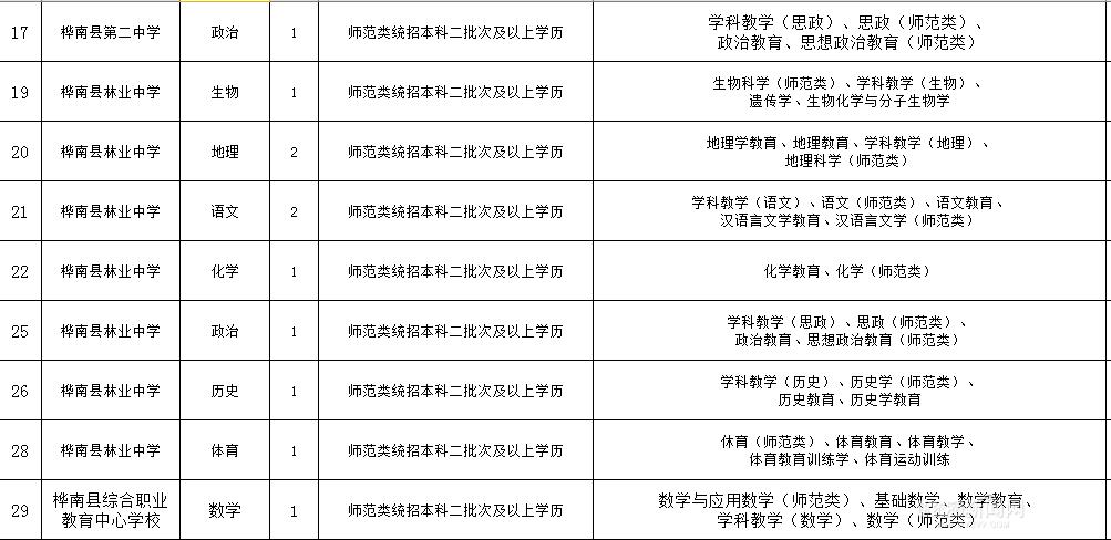 佳木斯最新招聘信息详解及论述