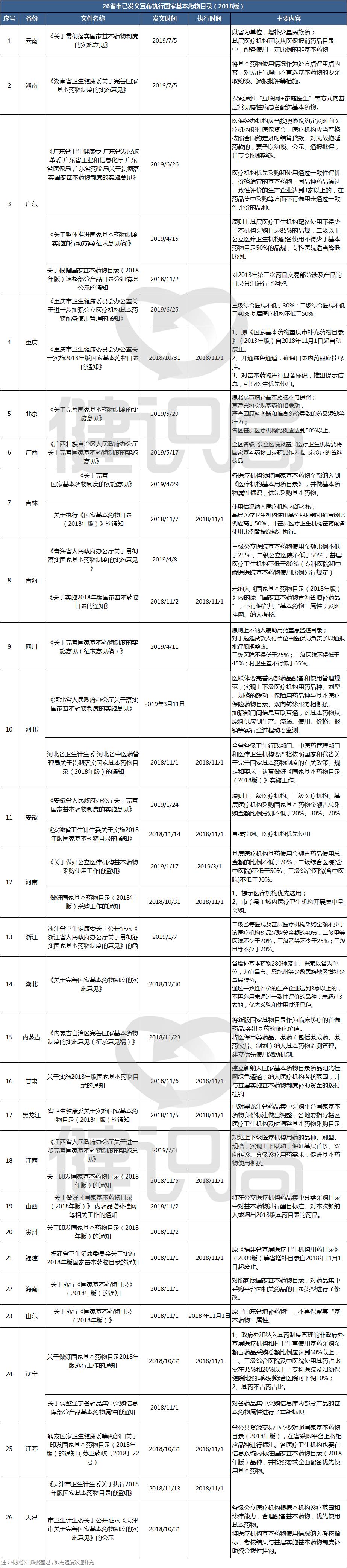 🌟国家基药目录最新版发布，更新内容一览🌟