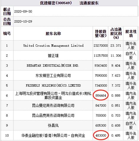 优德精密最新动态更新，最新消息汇总