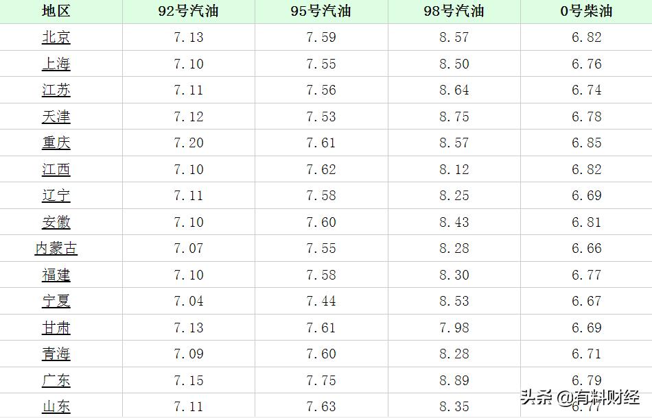 福建油价调整最新消息及小巷美食探秘