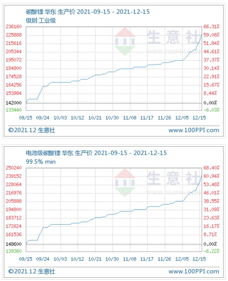 生意社最新碳酸锂价格动态，变化中学习，未来之路成就你商海梦想