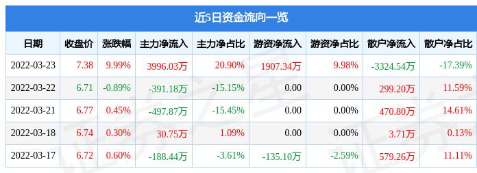 太阳电缆最新动态，股票资讯与温馨电缆故事同步更新