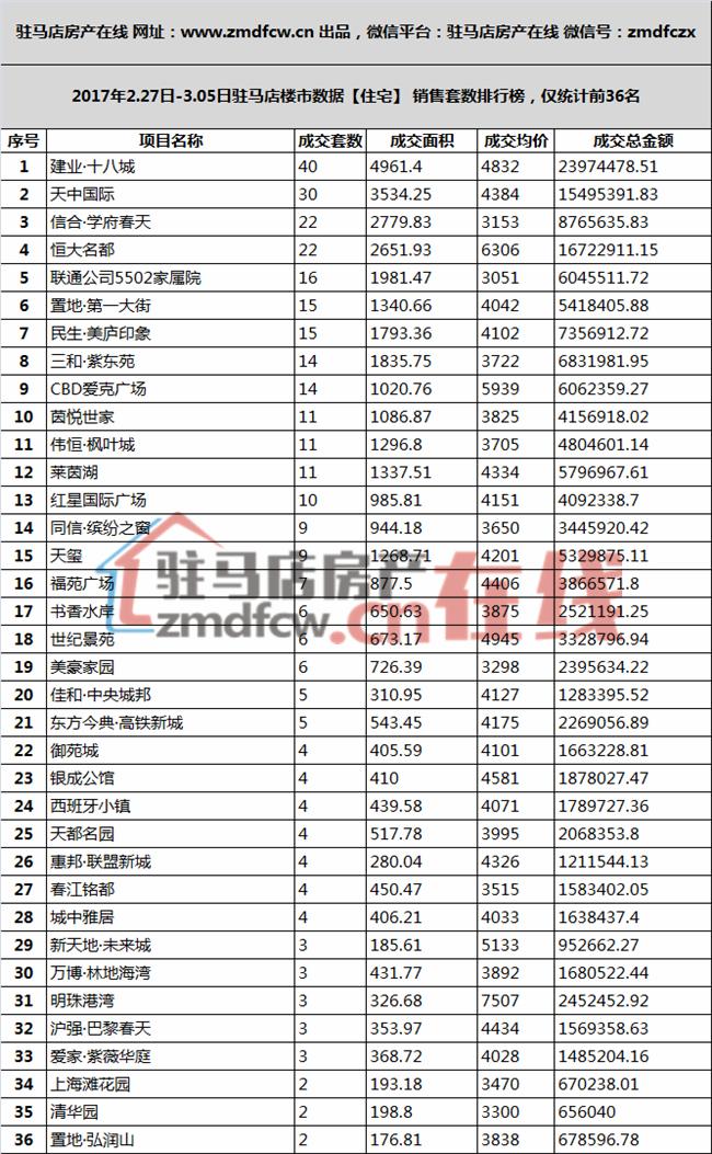 滋养补品 第150页