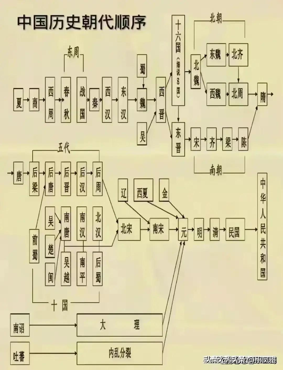 滋养补品 第148页