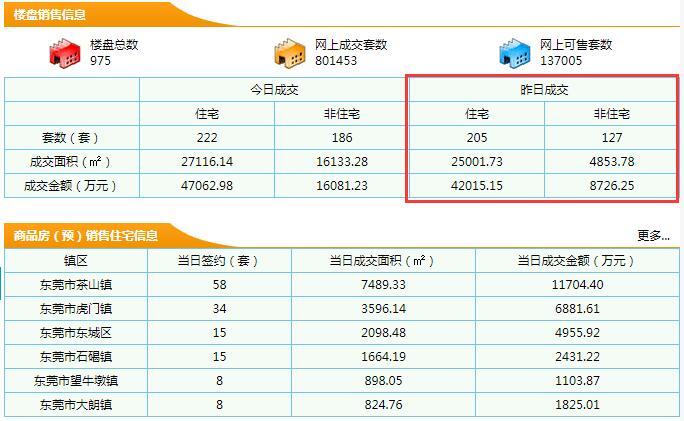 麻涌二手房最新信息概览