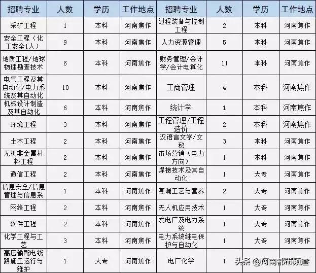 🌟百色百矿集团最新招聘启事，职位空缺等你来挑战🌟