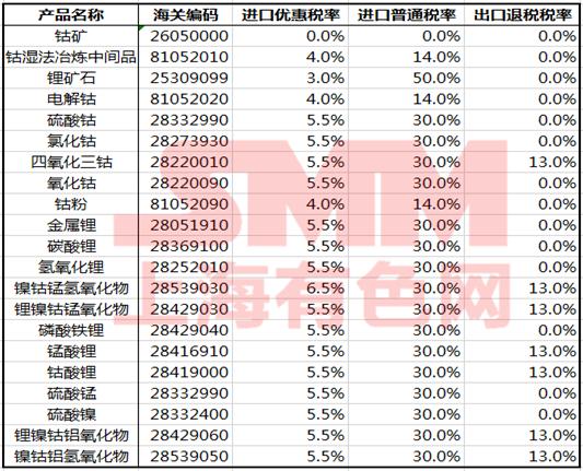 锂最新报价及查询步骤指南，适合初学者与进阶用户的全面指南