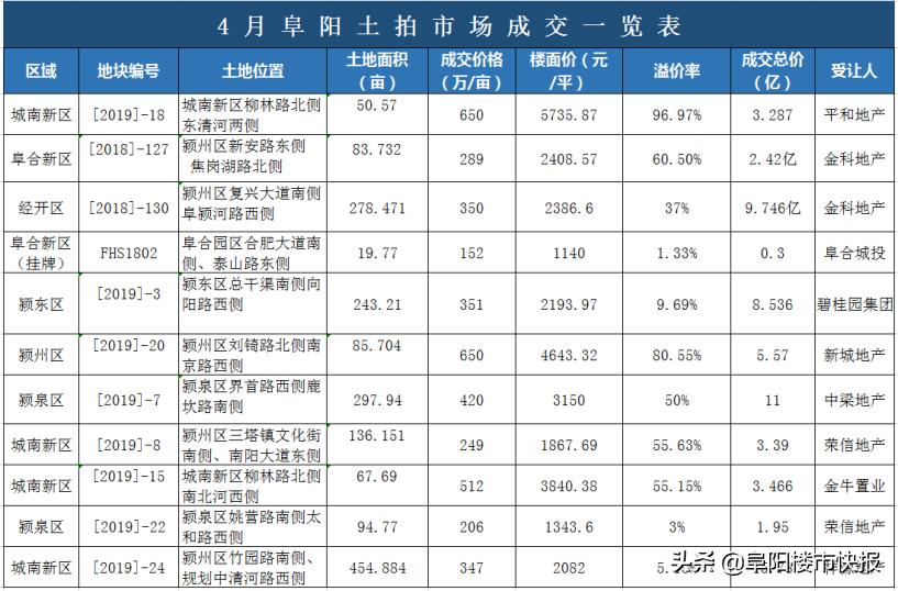 阜阳最新楼盘开盘，市场热度与个人立场的考量分析