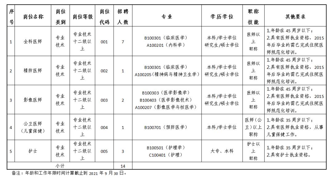 南城最新招聘信息更新