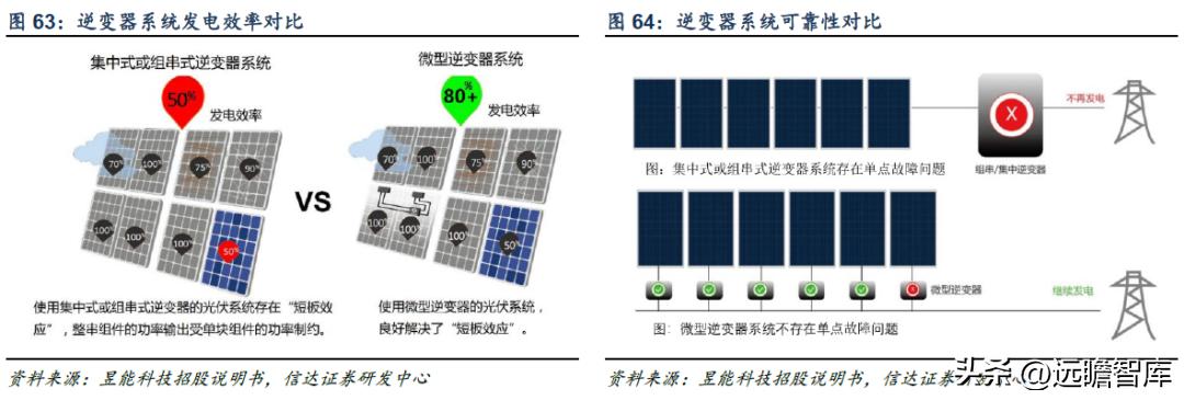 滋养补品 第71页