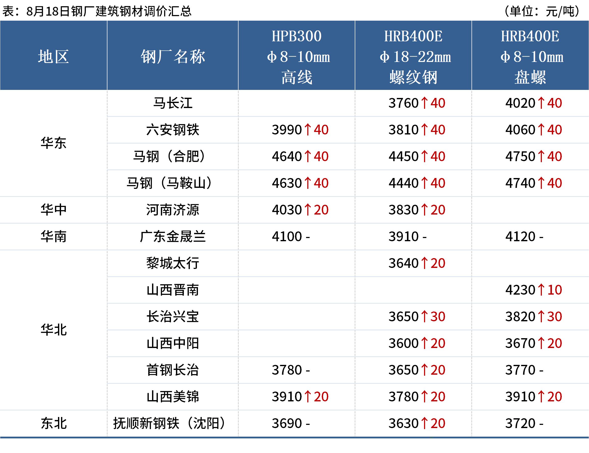 家庭常备 第72页