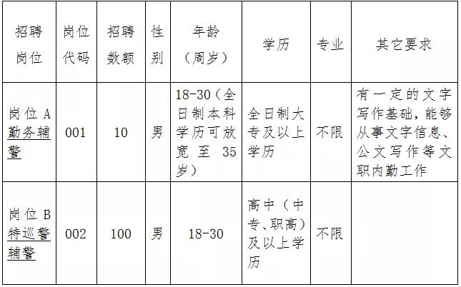 安新最新招聘信息全面解析与观点论述