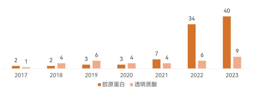 2024年开奖信息速递：主成分分析新版本UTE72.98揭晓