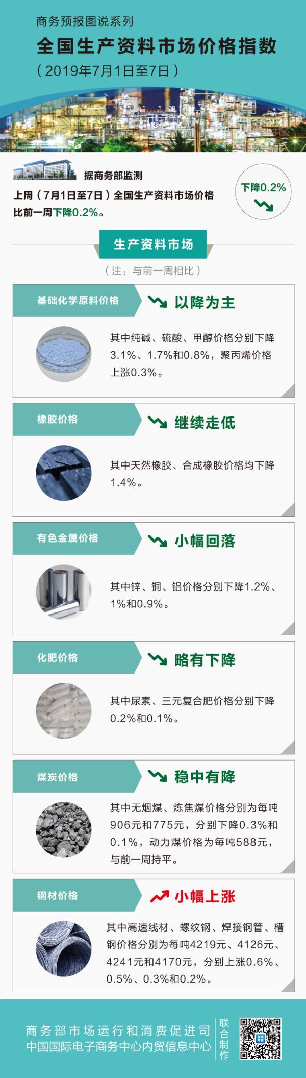 纯碱最新价格走势图分析与展望，趋势、分析及预测报告揭秘未来走势