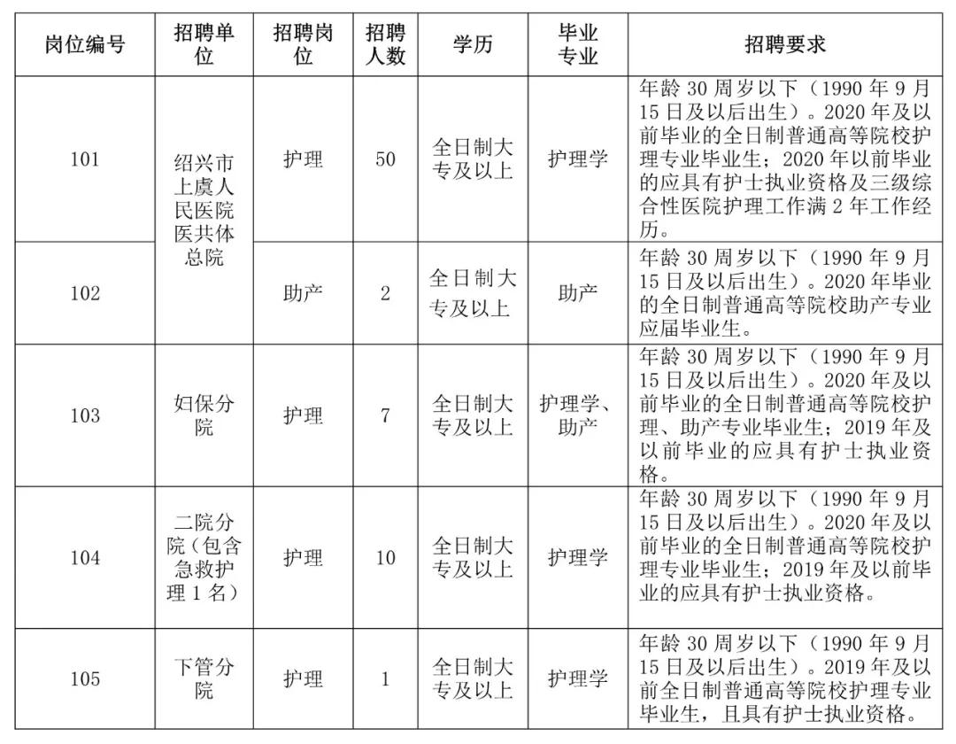 绍兴市最新招聘信息及步骤指南