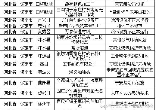 最新粉尘排放国家标准的颁布与实施，守护绿色呼吸的未来