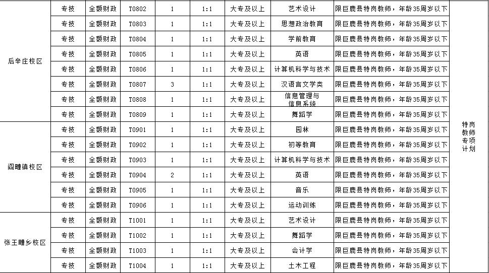 巨鹿县城最新招工信息汇总