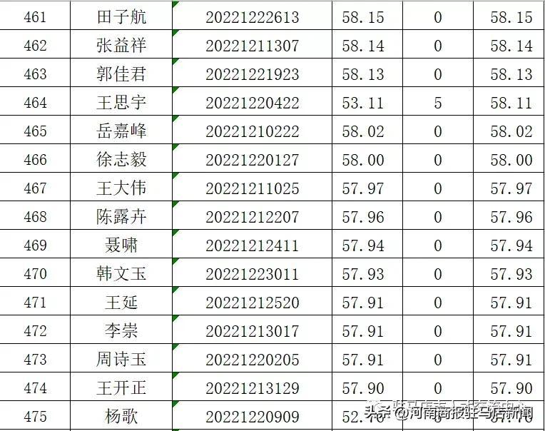 驻马店驿城区最新招聘启事及职位空缺信息