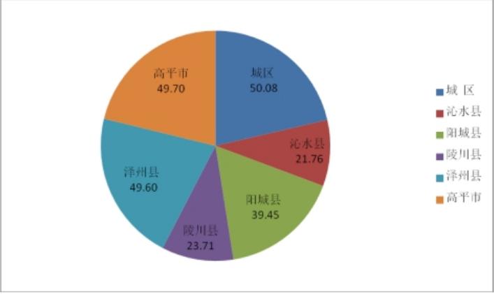 晋城人才市场最新招聘，时代脉搏与人才交响的交汇点