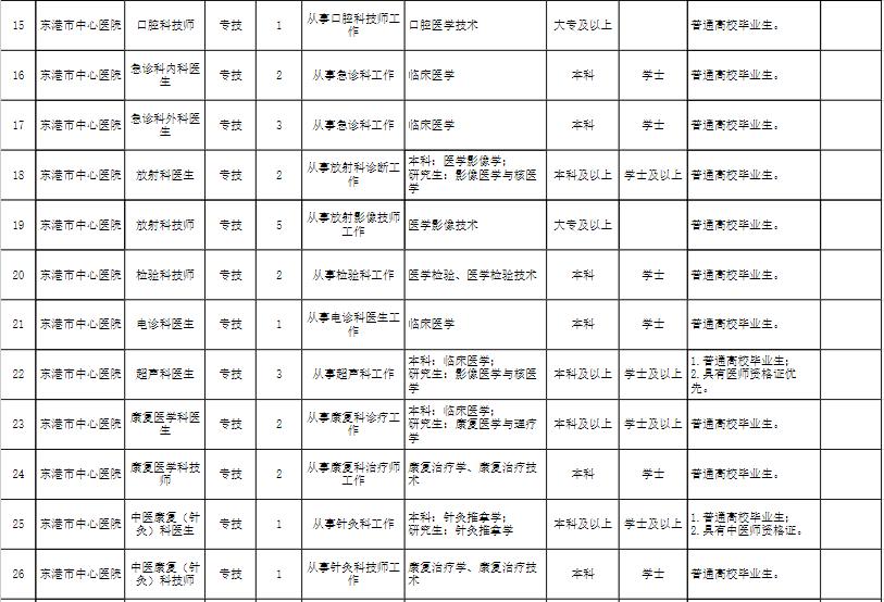 丹东市最新招聘信息大揭秘与岗位速递📢✨