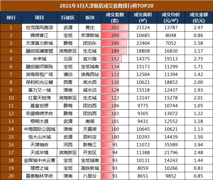 京津新城房价最新消息揭秘！火热更新中！