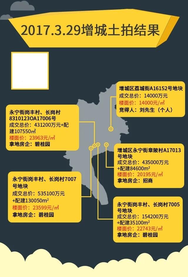 广州增城房价动态，最新消息、市场走势、购房指南与前景展望