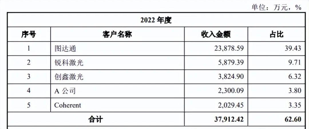 福州高意科技最新招聘，探索未来科技的职业之旅