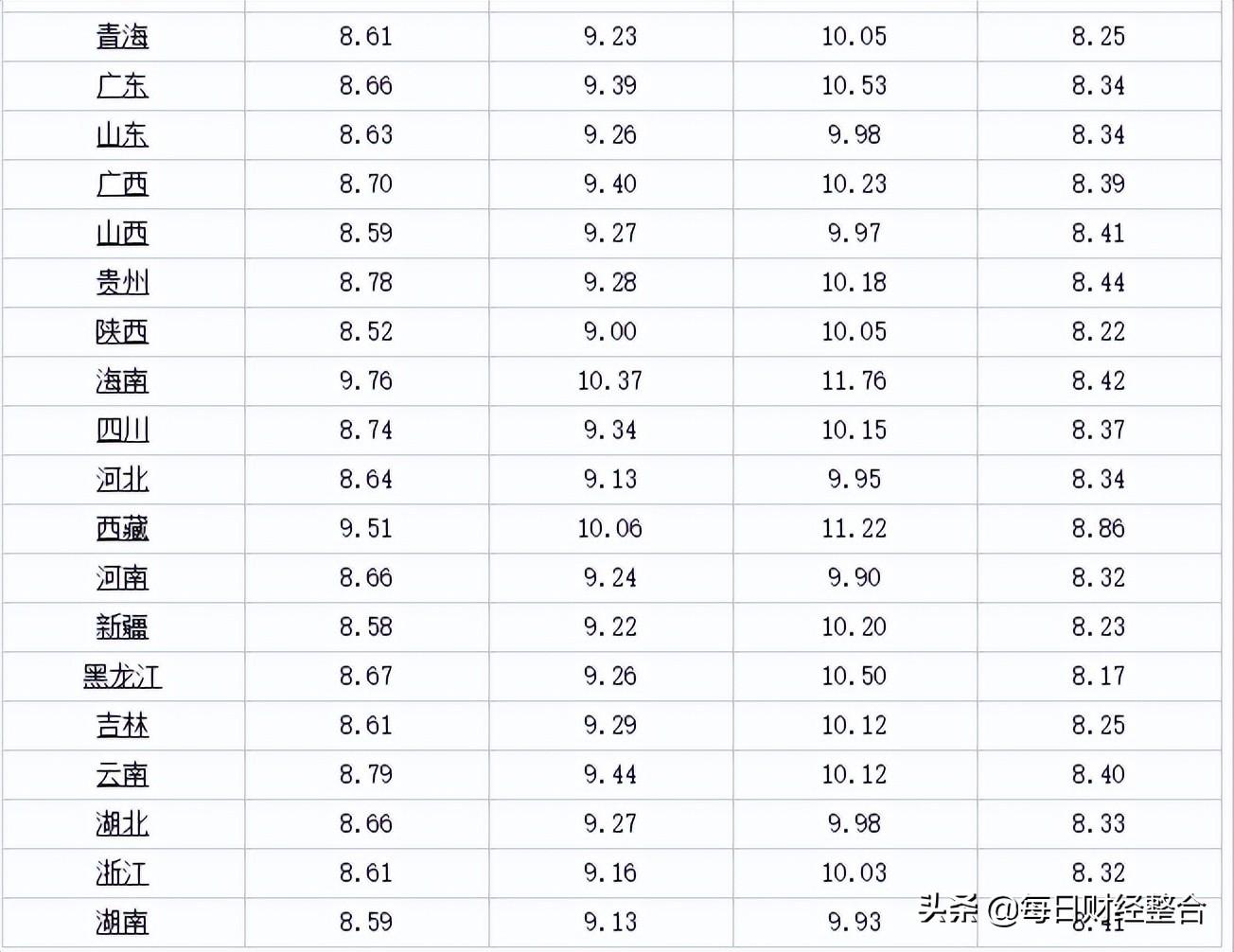 遵义油价调整最新消息，油价变动及影响分析