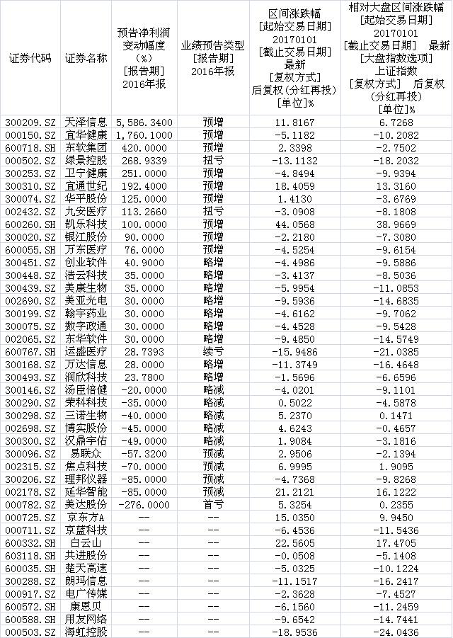 🌟宜华健康最新动态🌟