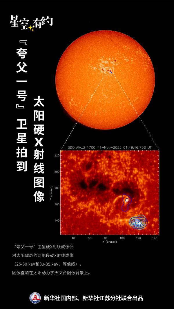 中国上空卫星最新参数揭秘，星空探索之旅，激发自信与成就感