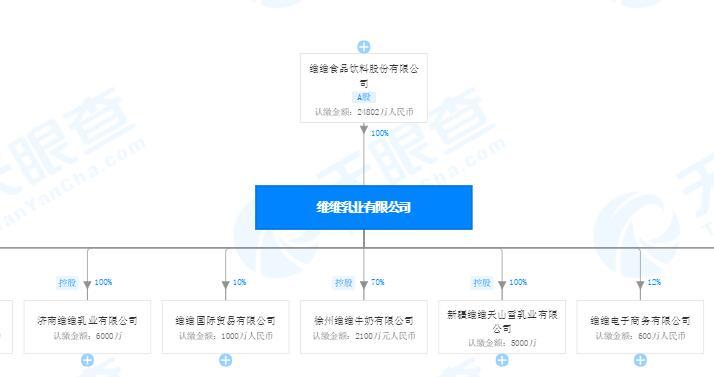 维维股份最新动态更新，最新消息汇总