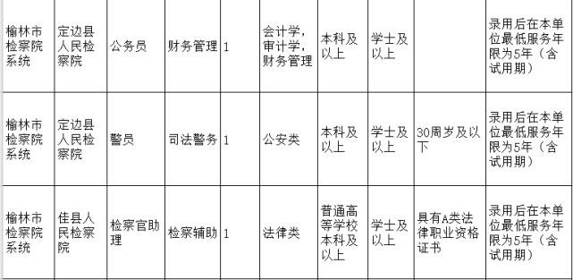 榆林市最新招聘信息汇总